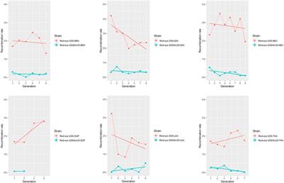 Introgression of the Aedes aegypti Red-Eye Genetic Sexing Strains Into Different Genomic Backgrounds for Sterile Insect Technique Applications